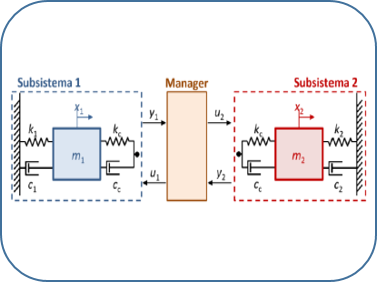 Linear Oscillator