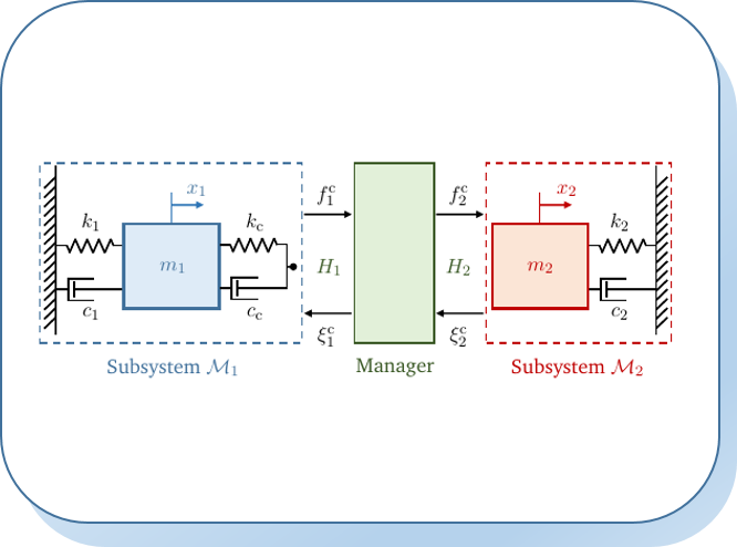 LinearOscillator